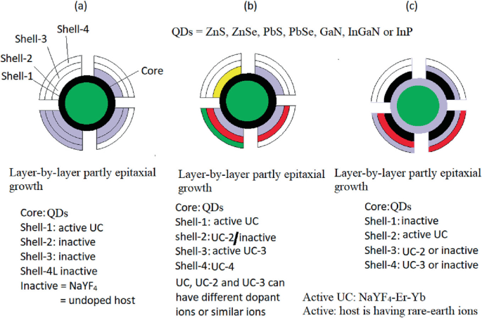 figure 32