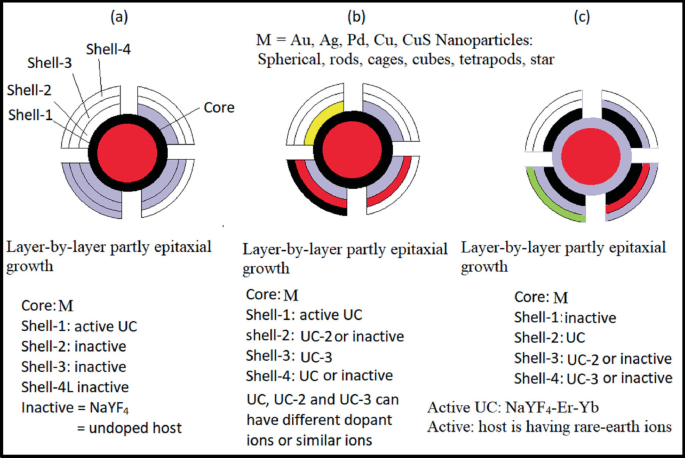 figure 34