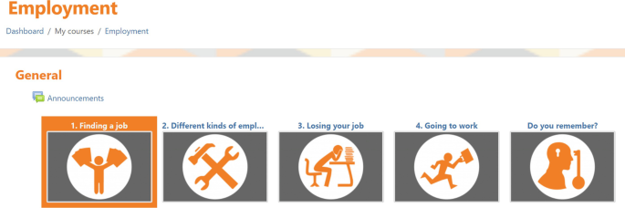 A screenshot of employment tab. It has a button for announcements at the top right side. There are 5 clickable banners on the screen for finding a job, different kinds of employment, losing your job, going to work, and do you remember, respectively.