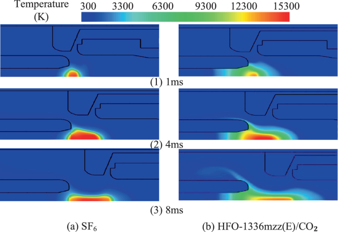 6 contour graphs depict the arc temperature distribution variation for S F 6 and H F O 1336 m z z E at 1 millisecond, 4 milliseconds, and 8 milliseconds. The maximum temperature is observed at the bottom mid-region in all graphs.