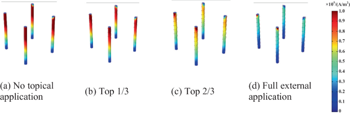 4 contour maps. The current density distributions in the 4 poles with spiral wires attached to them are featured. A, presents no topical application. B, presents the top one by three. C, presents the top 2 by three. D, presents a full external application.