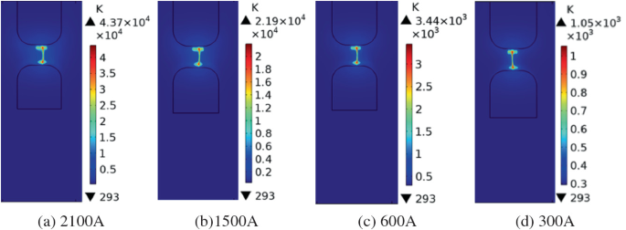 4 contours present the temperature distribution of the arc in oil between the electrodes. A to D present 2100, 1500, 600, and 300 amperes, and indicates similar temperature distribution in all 4. A shaded scale with values is listed for each.