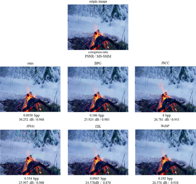 Seven photographs for visual comparison. The original image of fire on the snowy land on top. The ours, B P G, J S C C, J P E G, J 2 K, and web p are arranged in two rows below the original image.