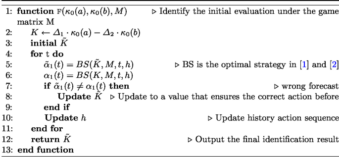 figure c