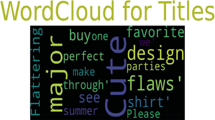 A word cloud. It includes words related to review titles and they are flattering, buy one, major, design. parties, make, summer, shirt, please, cute, perfect, through, favorite, we, flaws.