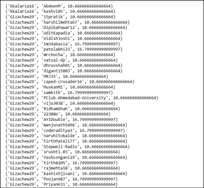 A list presents a centrality measure of common neighbors. The lists include kkalaria 16, abdeen M, 10.666666666666664. kkalaria 16, kashvi 05 M, 10.666666666666664. kkalaria 16, 15 pratik, 10.666666666666664, etcetra.