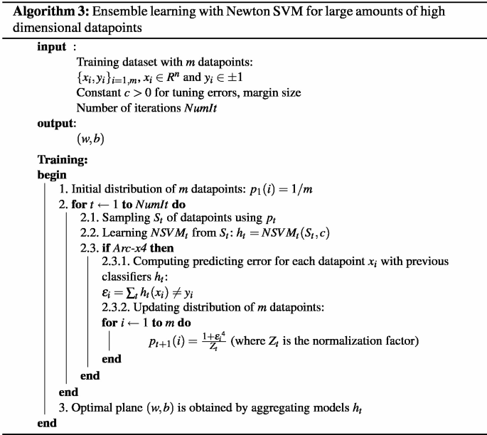 figure c