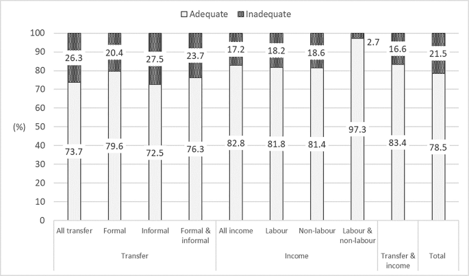 Older Persons in Indonesia: Sources of Income and Social Protection ...