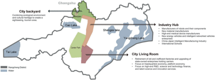 A map of Changshu highlights water bodies and the Xiangcheng districts in different shades like the Tai Lake west, industrial hub, Cao Lake, Center Park center, Shengze Lake, Yangcheng Lake east. Emphasis on tech, education, urban development, City Backyard in the north and City Living Room south.