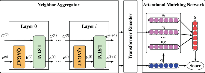 GitHub - kevaday/alphazero-general: A fast, generalized, and