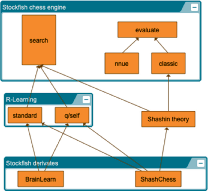 stockfish - How to use Static Analysis of any chess engine - Chess