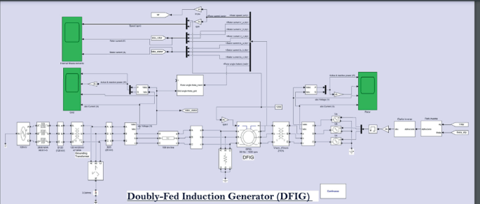 A schematic diagram of D F I G.