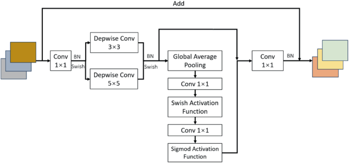 SigMod Client (Macros)