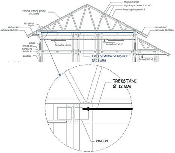 Structure Risha A Review of RISHA Application: An Affordable Modular Housing Structure ...