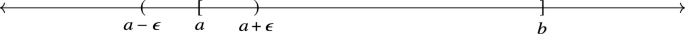 A horizontal bidirectional arrow line has a left parenthesis labeled as a minus epsilon, a left square bracket labeled as a, a right parenthesis labeled as a plus epsilon, and a right bracket labeled as b from left to right.