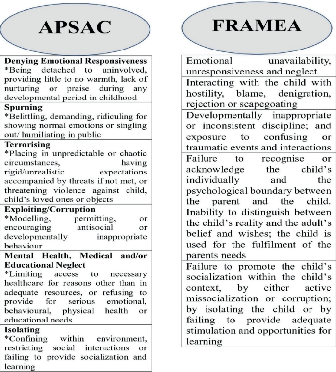 emotional healing after betrayal