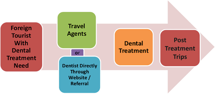 local smile makeover services: Do You Really Need It? This Will Help You Decide!