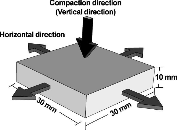 Temperature Effect on the Deformation Behaviour of Compacted Bentonite ...