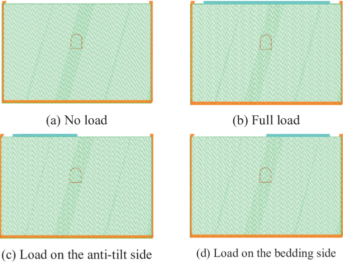 Under Load Research on Deformation of Surrounding Rock and Bearing Force ...