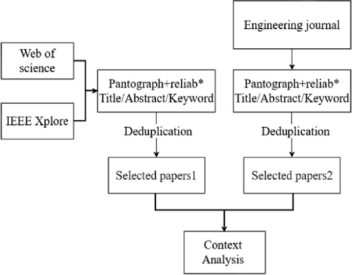 The structure of pantograph  Download Scientific Diagram