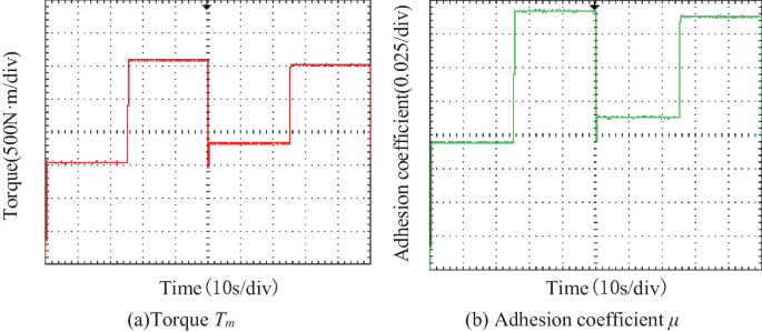 A novel anti-slip control approach for railway vehicles with traction based  on adhesion estimation with swarm intelligence