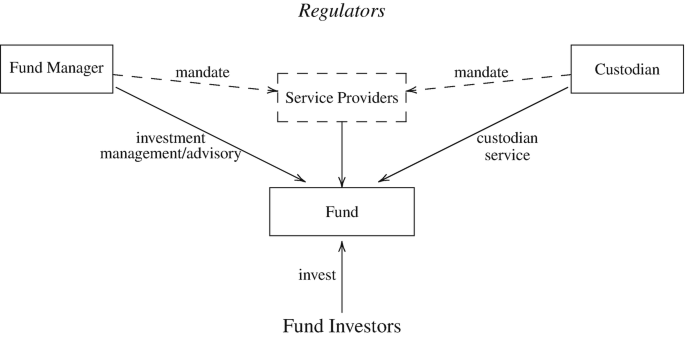 Investment Funds | SpringerLink