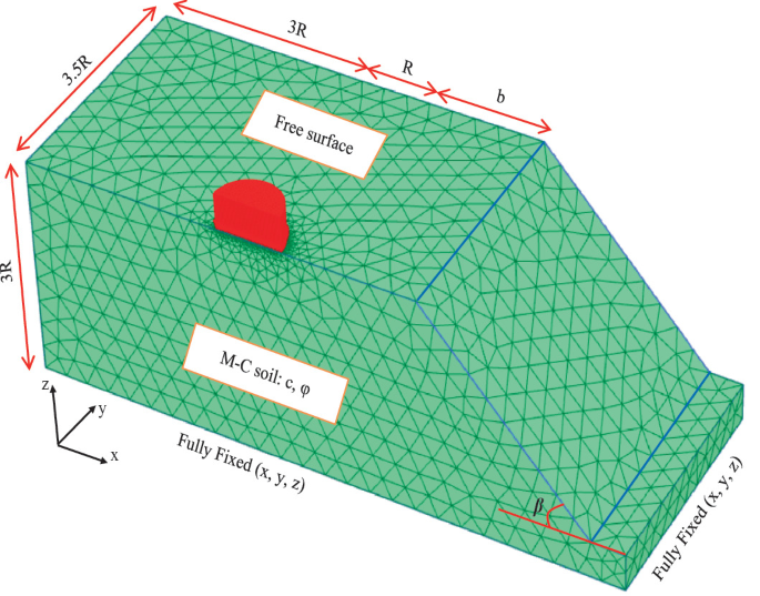 Bearing Capacity of Circular Footing on c-ϕ Slope | Springer Nature Link