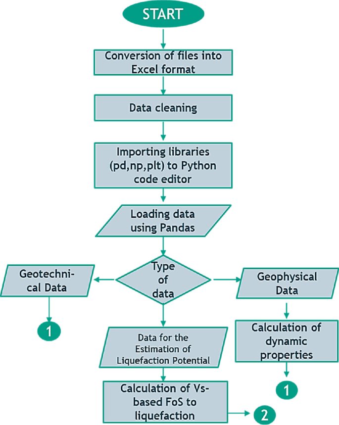 Python-Based Visualization and Characterization of Subsurface Profile ...