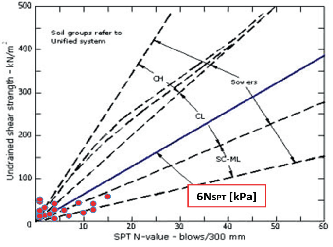 Plasticity index formula