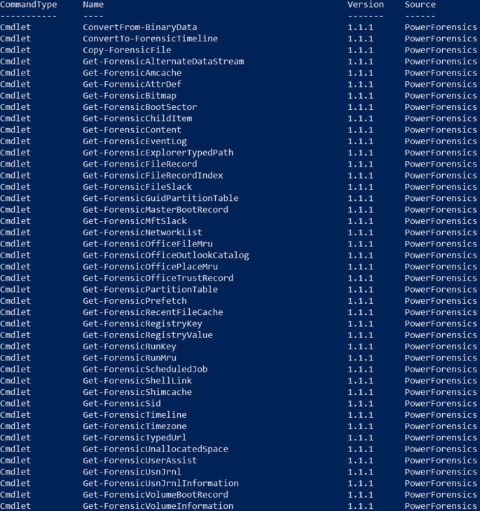 PowerShell Forensics | SpringerLink