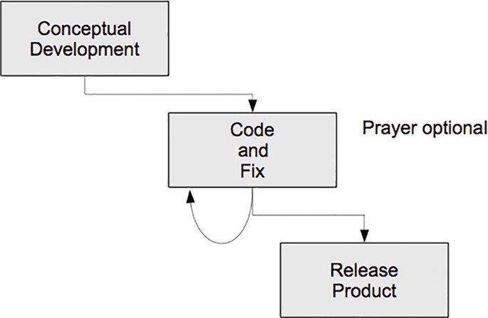 Software Process Models | SpringerLink