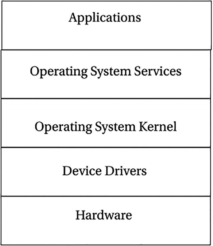 Software Architecture SpringerLink