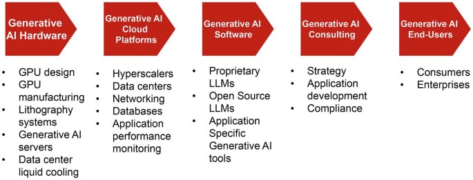 What Is Generative AI? | Springer Nature Link