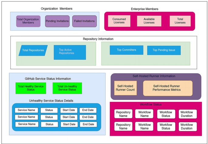 GitHub Troubleshooting, Monitoring, and Reporting | SpringerLink