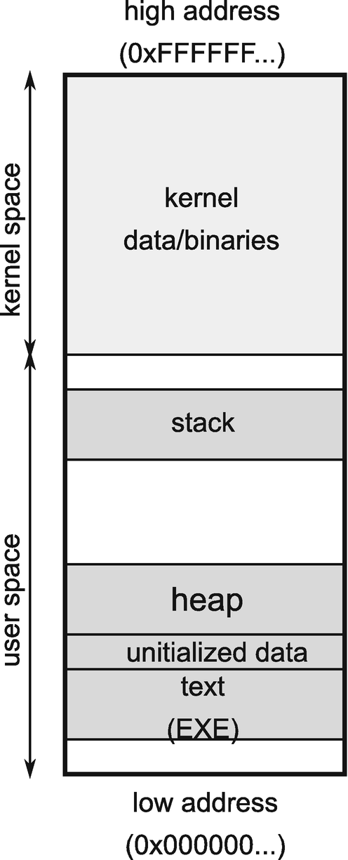 Low-Level Memory Management | SpringerLink