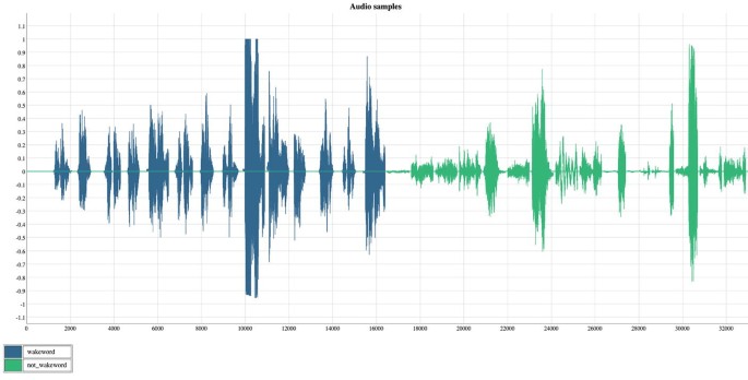 PageOn.ai interface showing speech-based search feature with voice waveform visualization