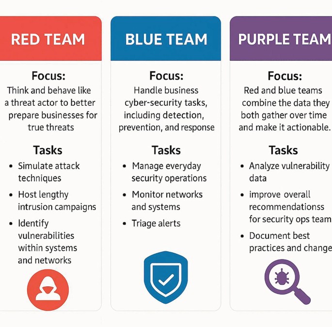 The CISO Role and Responsibilities | Springer Nature Link