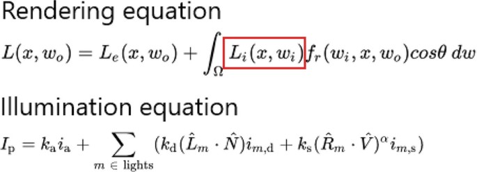 The Rendering Equation and Monte Carlo Integration | Springer Nature Link