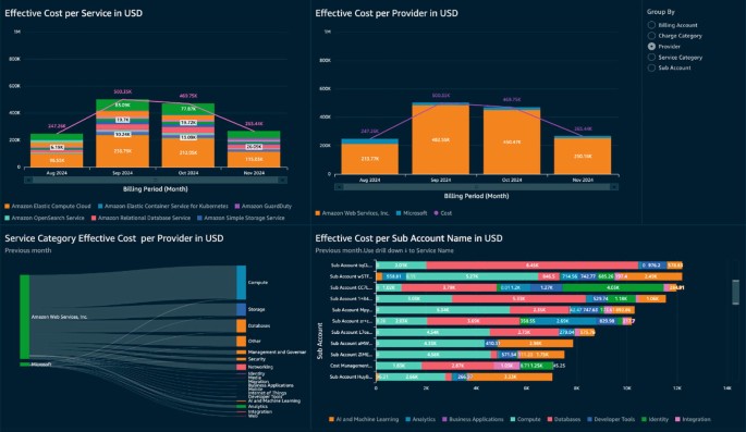 AI-Driven Cost Optimization: Modernizing Microsoft Workloads on AWS ...