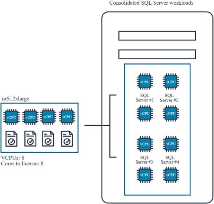 SQL Server License Management and Cost Efficiency | Springer Nature Link