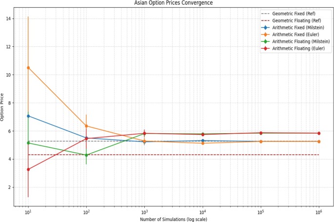 Path-Dependent Asian Options | Springer Nature Link