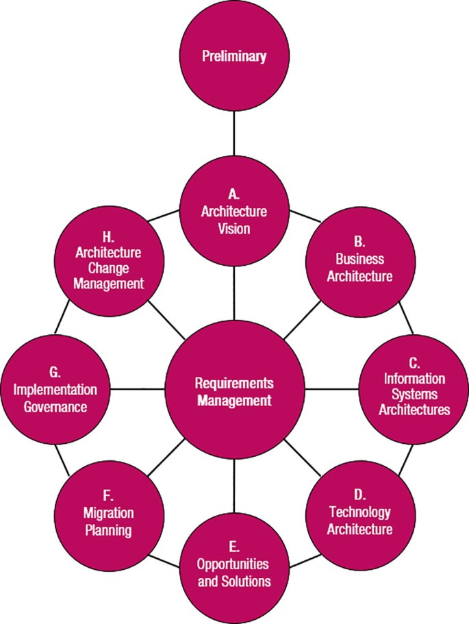 Applying the ADM | SpringerLink