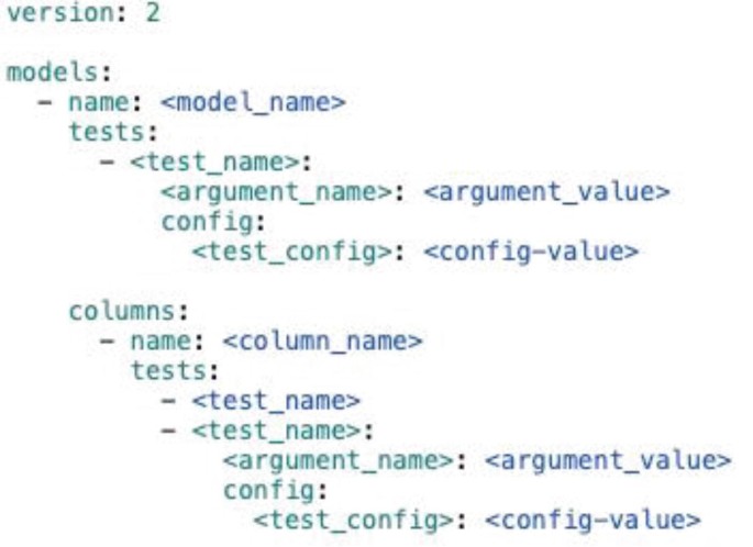 Tests | SpringerLink