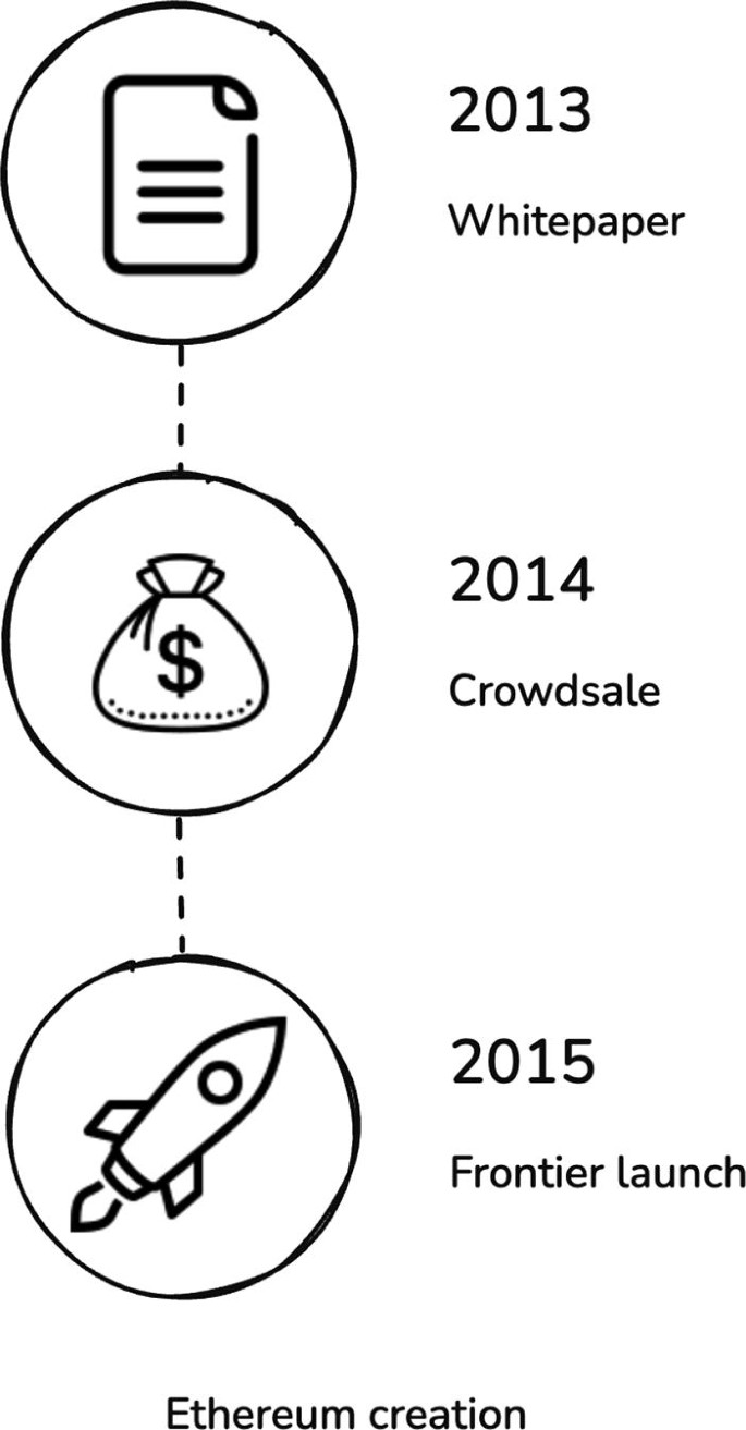 Blockchain Applications | Springer Nature Link (formerly SpringerLink)