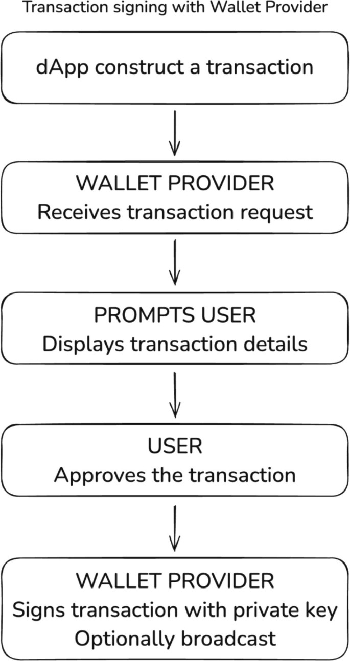 Provider | Springer Nature Link (formerly SpringerLink)