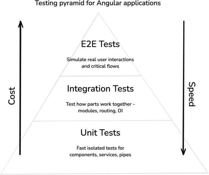 Web Development with Angular | Springer Nature Link