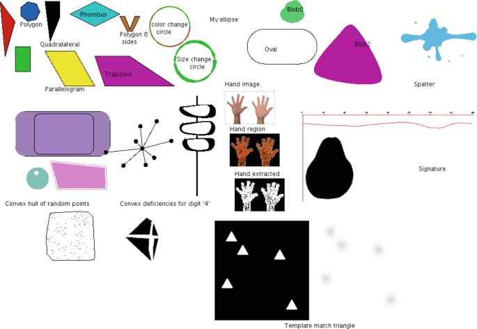 Magagram Shape Shape | Springer Nature Link