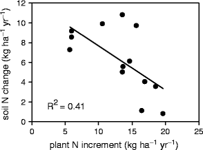 figure 7_24