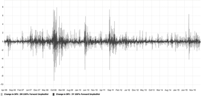 figure 24