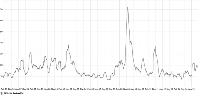 figure 33